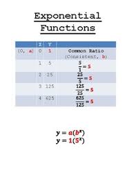 Exponential Functions Anchor Chart
