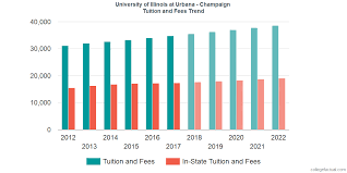 university of illinois at urbana champaign tuition and fees