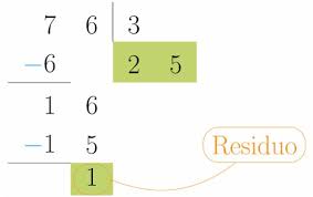 Formula Para Calcular O Volume De Um Cone El Resultado De La Ultima Resta Es El Residuo De La Division Division Matematicas Dividir
