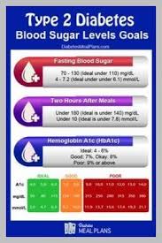 Pin On Type 1 Diabetes