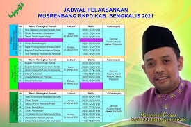 Umum tahun 2021 akan membawa banyak perubahan. Pembukaan Dibatalkan Pembahasan Musrenbang Rkpd Tahun 2021 Tetap Dilaksanakan