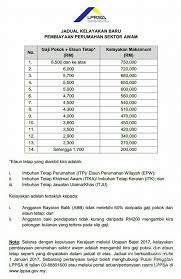 * gaji minima untuk pinjaman kereta adalah rm1500 ke atas. Property Kuala Lumpur Dan Selangor Publications Facebook