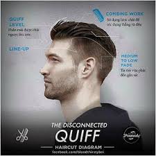 Men S Haircut Styling And Grooming Guide With Photos And Diagram Kikaysikat In 2020 Men Haircut Undercut Quiff Hairstyles Quiff Haircut