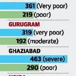 Rain brings relief from pollution