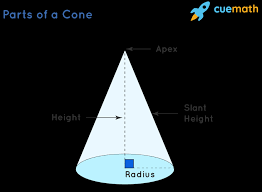 Since v = ( 1 / 3) π r 2 h, we can solve for the radius in this equation. Base Area Of A Cone Definition Formula And Examples
