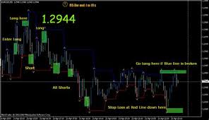 Great collection of metatrader (mt4/mt4) breakout indicators for forex. Trendline Breakout Indicator Mt4 Fxgoat Trendline Metatrader 4 Indicator Forex Strategies Jebatfx Breakout Trendline Is A Mt4 Metatrader 4 Indicator And It Can Be Used With Any Forex