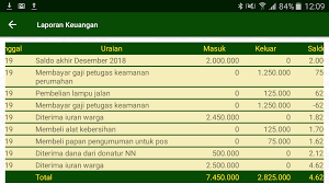 Contoh kartu iuran paud format excel. Kartu Iuran Dan Simpan Pinjam Digital Cyber Software Belajar Script Php Free Script Mlm Script Php Gratis
