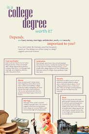 The Value Of A College Degree According To Pew Research Is A College Degree Worth It College Degree College Freshman Tips High School Counseling