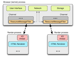 By purchasing this item, you are transacting with google payments and agreeing to the google payments terms of service and privacy notice. The Performance Of Open Source Software High Performance Networking In Chrome