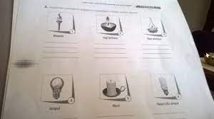 Gelecekte her gün tüketeceğimiz 6 besin. Asagidaki Aydinlatma Araclarinin Ozellikleri Nelerdir Eodev Com