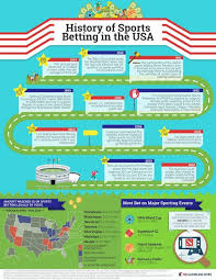 The laws for online sportsbooks in us. 50 Online Game Betting Ideas Betting Sports Betting Horse Betting