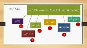 Nota Tajwid Al Quran Lengkap Learn Quran Quran Learning