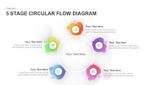 5 Step Circular Flow Diagram Template For Powerpoint Keynote
