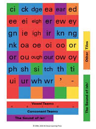 Letter Tiles All About Spelling Teaching Reading