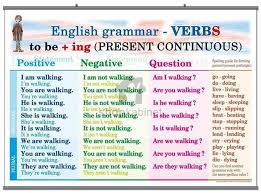 Real English Fotos De La Biografia Presente Continuo Aprendizaje De Ingles Para Ninos Presente Progresivo