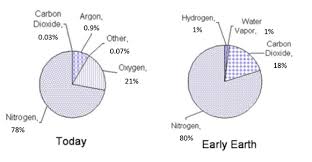 Greenhouse Atmosphere Lets Heat Things Up Lesson