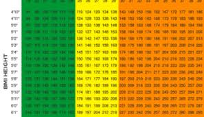 22 Prototypic Height And Weight Chart For Us Army