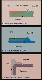 How To Optimize Adhesion In Hard Soft Overmolding Plastics