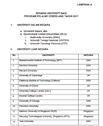 Government of japan and universities in japan offer scholarships to international students and local citizens every year and we have listed here some best phd scholarships in japan, masters scholarships in japan, and undergraduate level scholarships. Jpa Program Pelajar Cemerlang 2017 Ppc