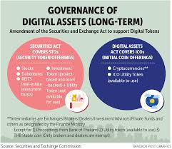 01how to trade crypto on binance. Regulator To Shift Oversight Of Icos To Securities Act