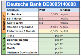 Deutsche Bank Startschuss Zur 100 Rallye Investing Com
