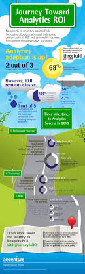 Maybe you would like to learn more about one of these? 17 Accenture Ideas Infographic Infographic Marketing Digital Transformation