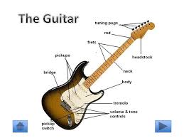 The signal that comes from the guitar may also be electronically altered with effects such as reverb or distortion. Guitar Diagram The Body Of The Guitar Is Where All The Sound Is Generated The Pickups Rock And Jazz And The Soundhole Classical Allow For The Sound Ppt Download