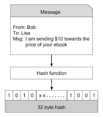 The currency began use in 2009 when its implementation was released as. How Does Blockchain Work Blockchain Transaction Intellipaat