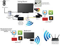 Load cell connector wiring diagram. Nw 9652 Xfinity Hdmi Wiring Diagram Download Diagram