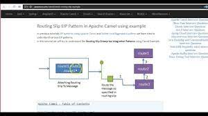 Which loads the routes defined in resources/routes.xml. Apache Camel Tutorial Dynamic Router Eip Pattern Youtube