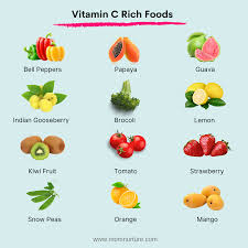 Vitamin C Rich Foods In 2020 Food Vitamin C Stuffed Peppers