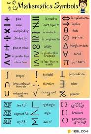 List Of Mathematical Symbols Mathematics Symbols In English Math Vocabulary Math Methods Learn English Vocabulary