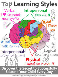Learning Styles For Kids 5 Steps To Discover The Best Types Of Learning Healthy Family And Me Learning Styles Kids Learning Education