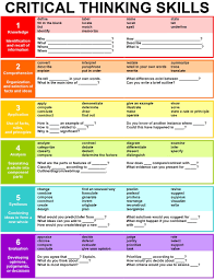 critical thinking skills critical thinking skills