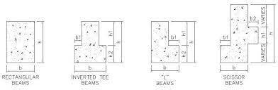 Beams Beams Concrete Tech