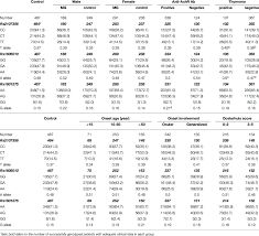Frequencies of alleles and genotypes of rs1805010, rs1801275 and...
