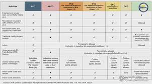 As of august 6, here are the iatf's rules for areas under mecq, with a few changes announced by presidential spokesperson harry roque. Gma News On Twitter Narito Ang Guidelines Para Sa Ipatutupad Na Enhanced Community Quarantine O Ecq Sa Metro Manila Mula August 6 Hanggang August 20 2021 Narito Rin Ang Guidelines Para Sa