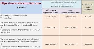 Maybe you would like to learn more about one of these? Pranab Bandyopadhyay Blogs Health Insurance Section 80d Income Tax Benefits With Automated Income Tax Master Of Form 16 Part B For F Y 2018 19 In New Format Blogadda