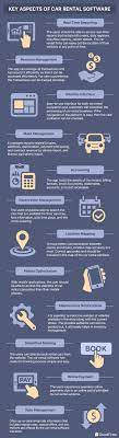 Fleet management software (fms) is computer software that enables people to accomplish a series of specific tasks in the management of any or all aspects relating to a fleet of vehicles operated by a company, government, or other organisation. The Best 7 Free And Open Source Car Rental Software Solutions