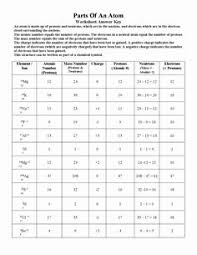 Protons neutrons and electrons worksheet & full size worksheet from atomic structure worksheet answer key , source: 7 Atomic Structure Design Ideas Atomic Structure Atomic Theory Atom