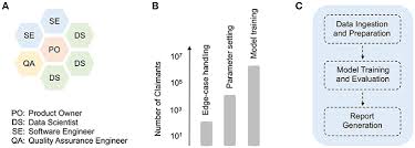 Temporary workers and their dependents on h and l. Frontiers The Agile Deployment Of Machine Learning Models In Healthcare Big Data