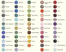 Random Knowledge Birthstones Swarovski Crystal Necklace Gemstones Chart Crystals