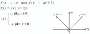 Enter two numbers, with the first number a being the dividend while the second smaller modulo: Relasi Dan Fungsi Pembahasan Soal Contoh Rumus Materi