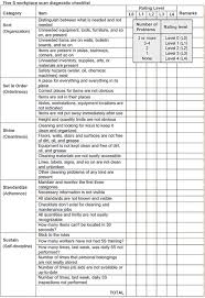 5s Workplace Scan Diagnostic Checklist Lean Six Sigma