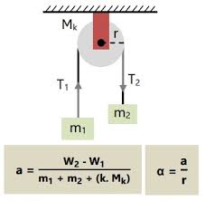 Ulasan tentang sistem katrol di sini meliputi rumus percepatan dari suatu sistem katrol, uraian gaya pada suatu sistem katrol, dan proses penurunan rumus serta hubungan antar persamaan yang terlibat di suatu sistem katrol. Percepatan Linier Dan Percepatan Sudut Katrol Materikimia