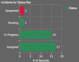 Define A Custom Color For An X Value In A Bar Column Line