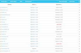 Internet Bs Reviews And Profile Tld List