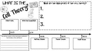 Cell Theory Graphic Organizer Guided Notes Cell Theory Life Science Middle School Graphic Organizers