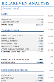 Break Even Analysis Business Management Accounting Basics