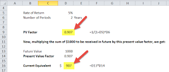 (2) the second method is to compute the future value directly. Present Value Factor Meaning Calculate Pv Factor